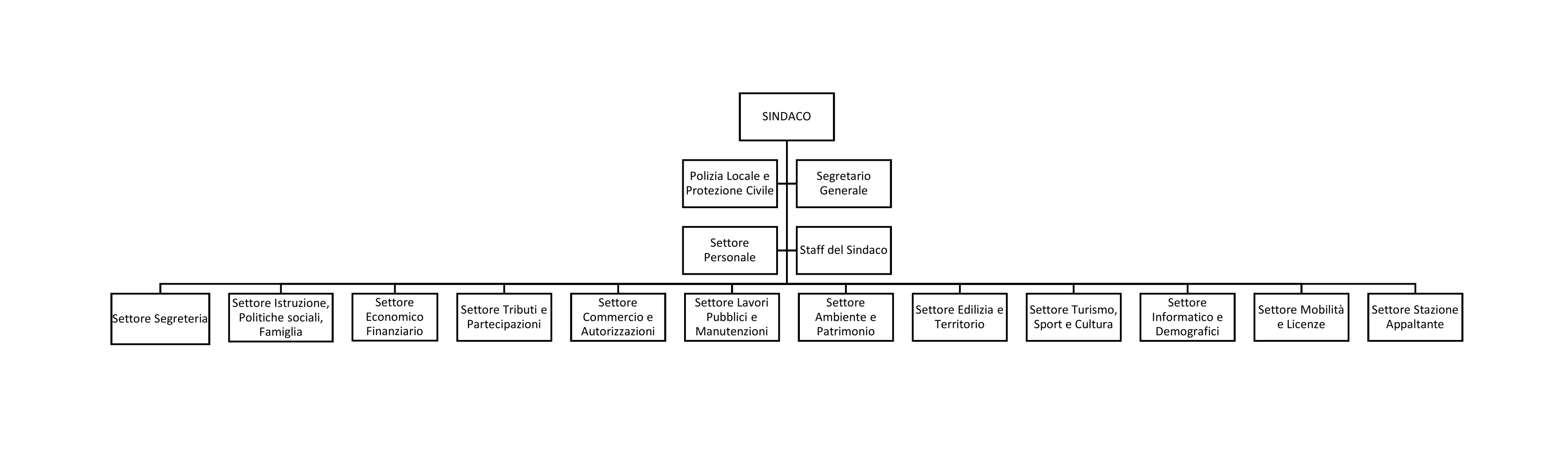 Allegato_A_-_Organigramma_2025.webp
