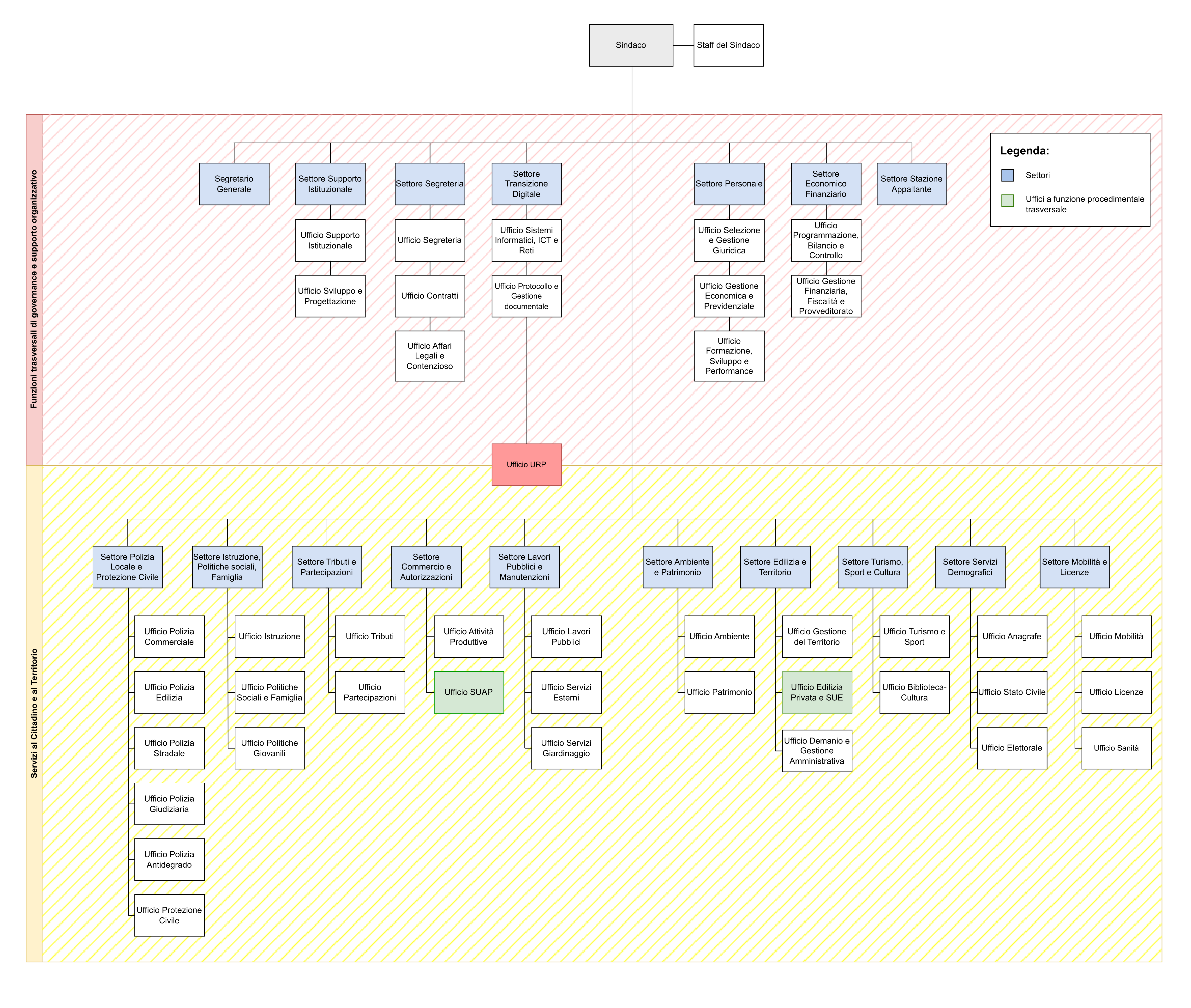 Allegato_A_-_Organigramma_2025.webp