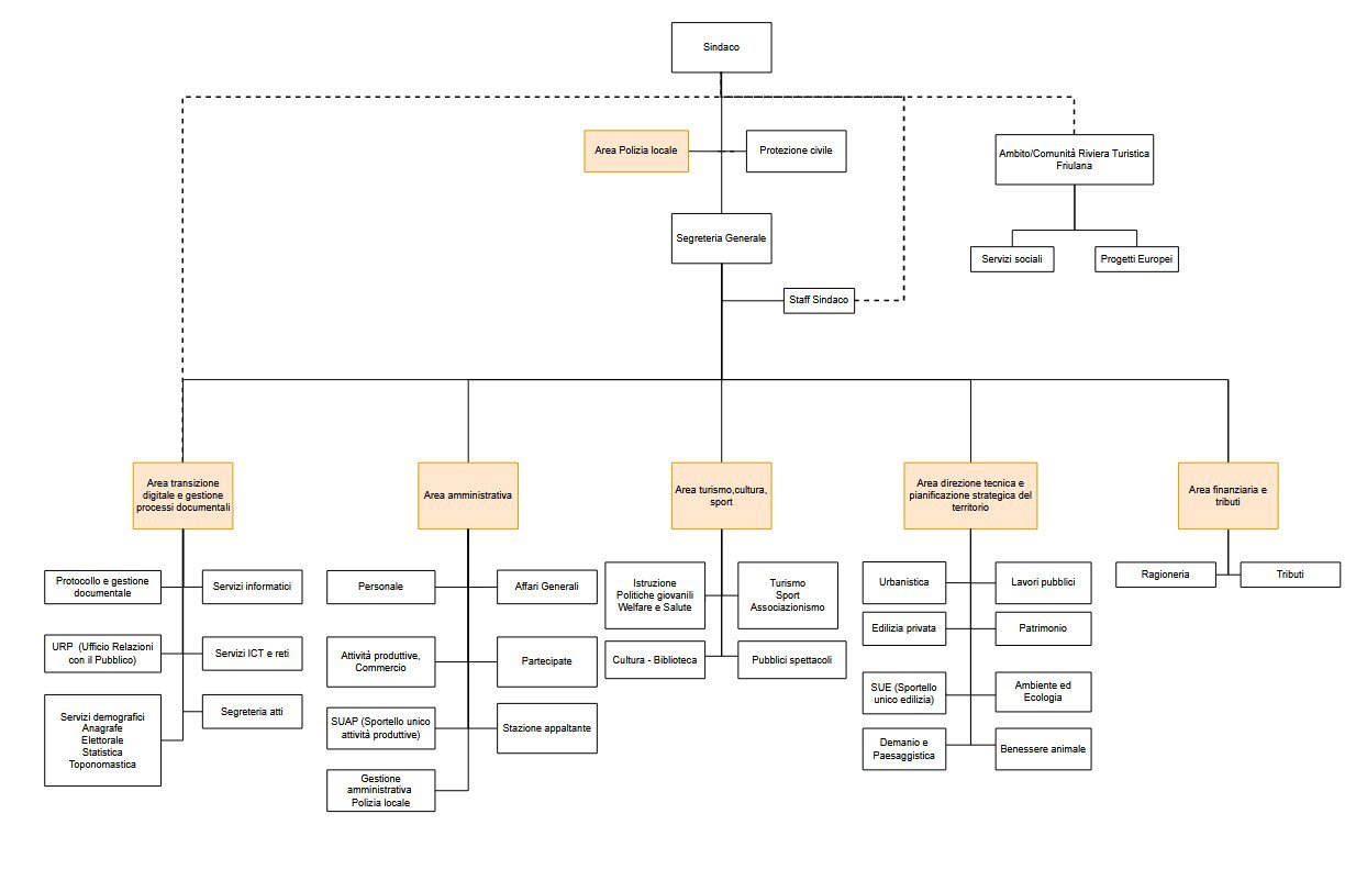 organigramma_nuovo.jpg__1244x812_q85_subsampling-2.jpg